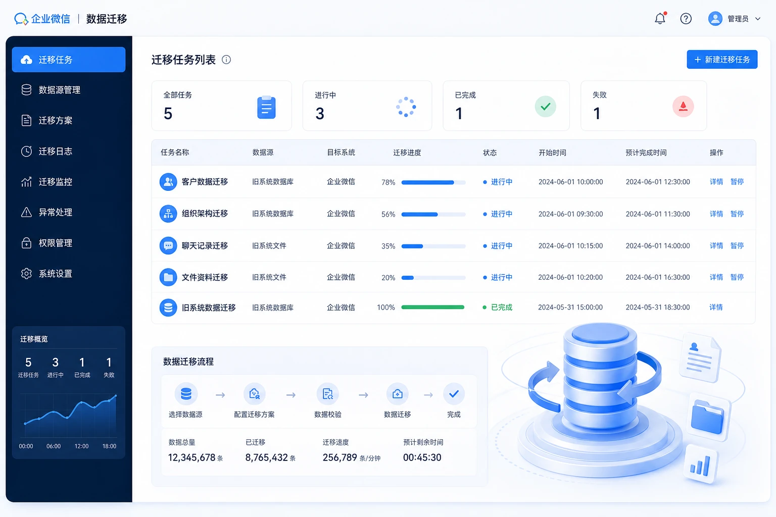 全量数据迁移升级服务